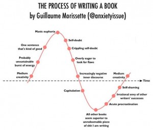 WritingPRocess